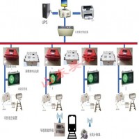 煤矿轨道运输监控信集闭系统