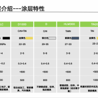 金属表面处理（PVD涂层）